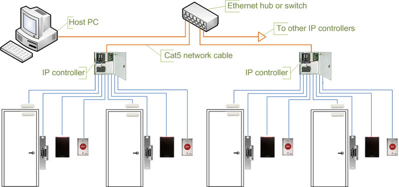 Access Control hotel door lock wiring diagram 